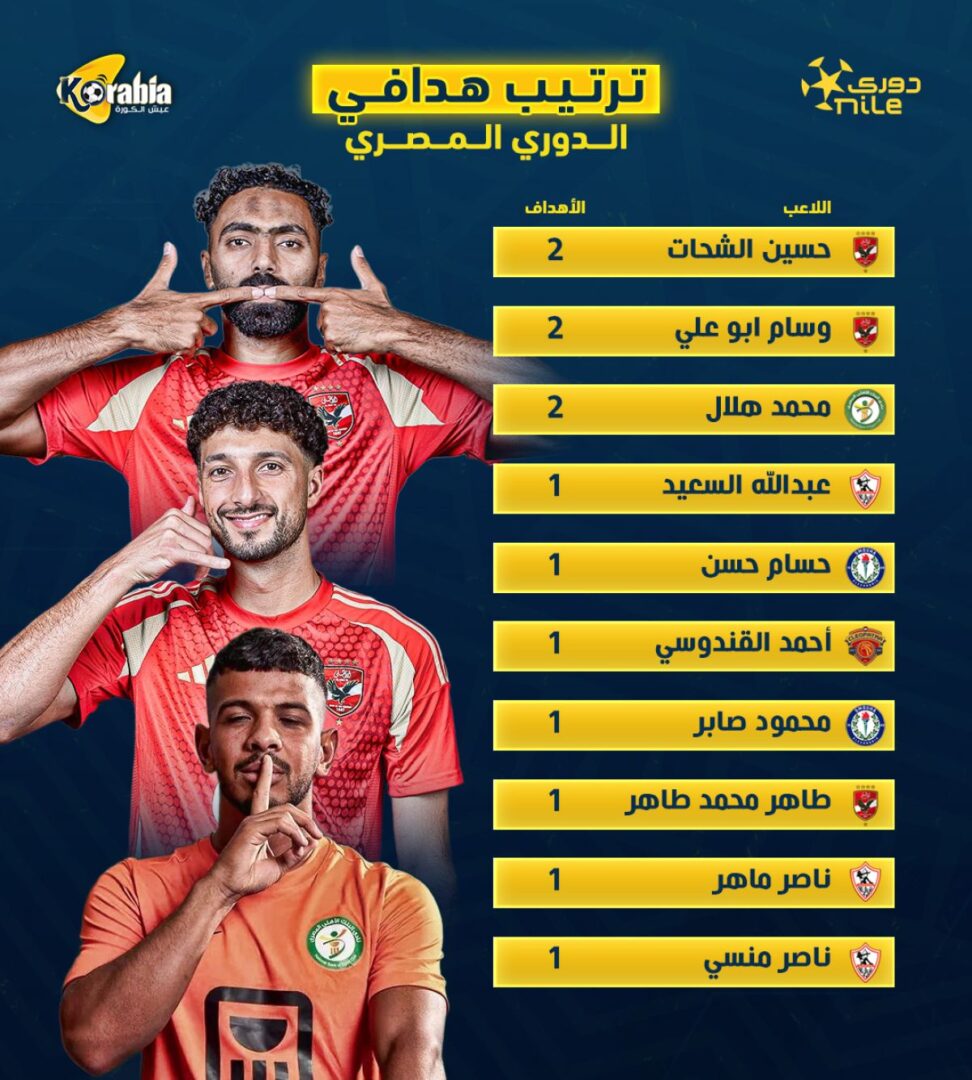 تابع أحدث أخبار الدوري الفرنسي مع تسليط الضوء على تألق الثنائي المميز وترتيب الفرق الحالي في البطولة.