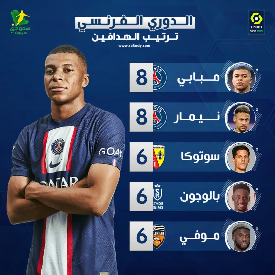 اكتشف ترتيب ونتائج الجولة 22 من الدوري الفرنسي لكرة القدم مع تغطية شاملة وتحليل مفصل لجميع المباريات.