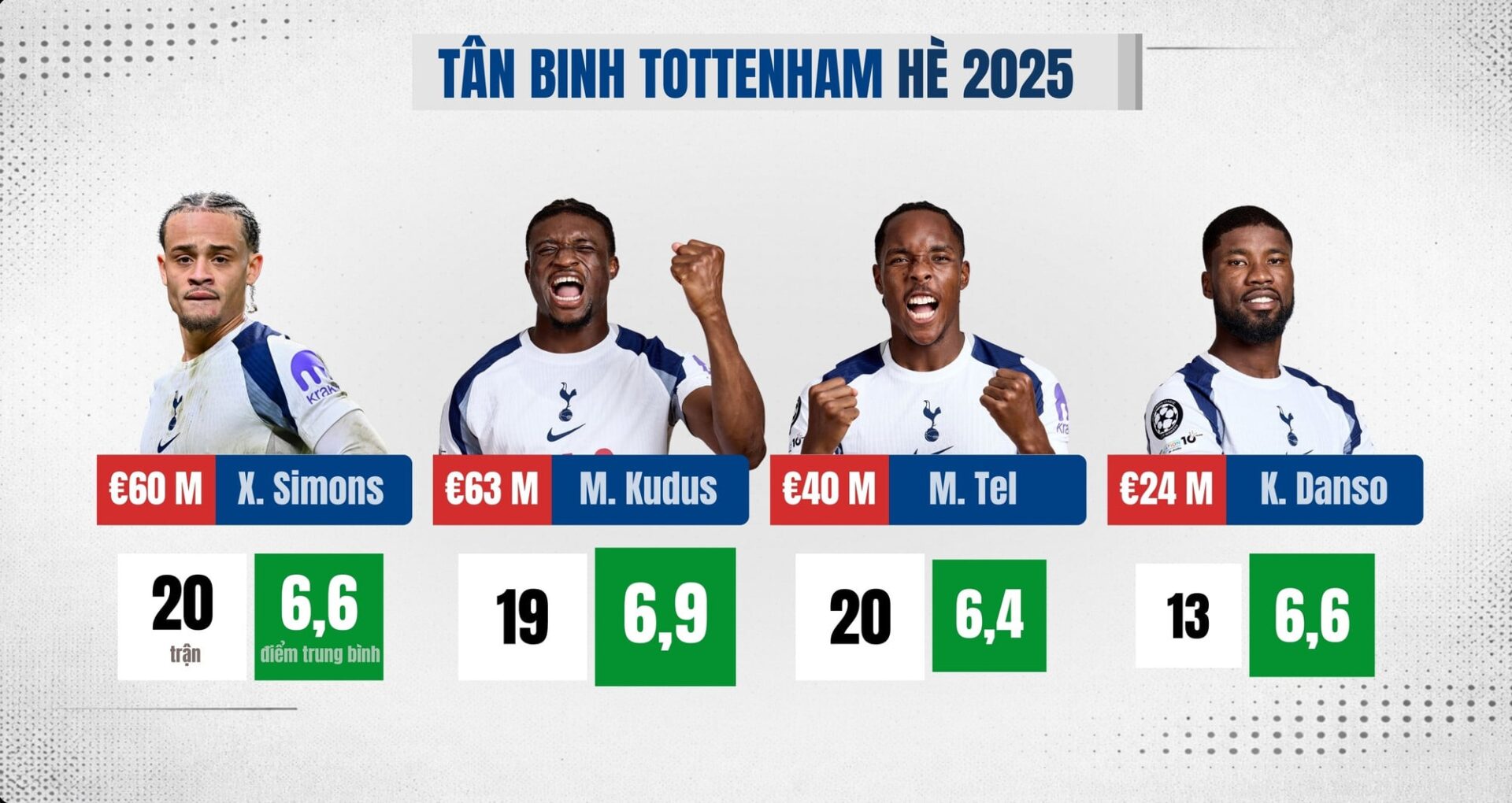 مباراة توولو دون فوز رغم السيطرة الكاملة على مجريات اللعب، تحليل أداء الفريق والتحديات التي واجهها.