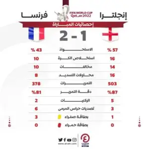 اكتشف تفاصيل ومواعيد مباريات رُبع نهائي كأس فرنسا، أبرز الفرق المتنافسة، وأهم الأحداث والتحديثات الخاصة بأقوى مباريات كرة القدم في فرنسا.