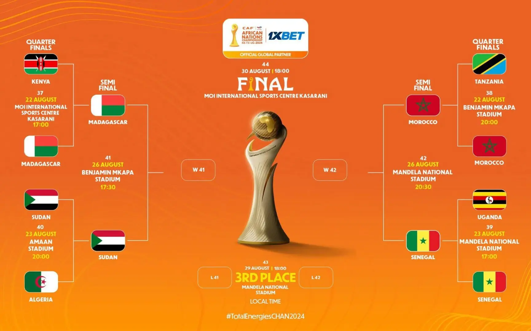 اكتشف تفاصيل مواجهات نصف نهائي كأس فرنسا لموسم 2025/26، تحليل الفرق، مواعيد المباريات، وأبرز التوقعات لمنافسات مثيرة لا تُنسى.